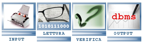Recogniform Desktop Reader - Lettura Ottica