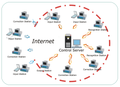 Recogniform Workgroup Reader